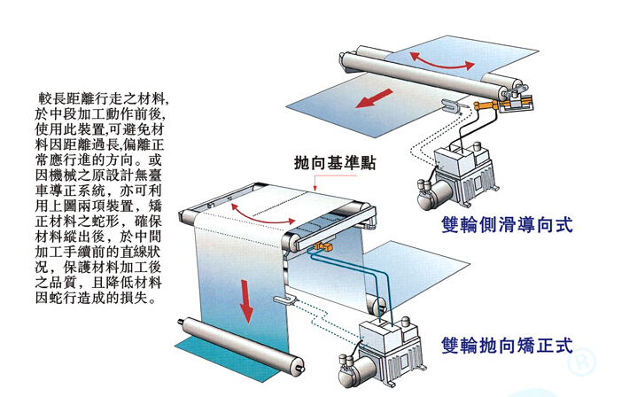 氣油壓金牌對(duì)邊機(jī)